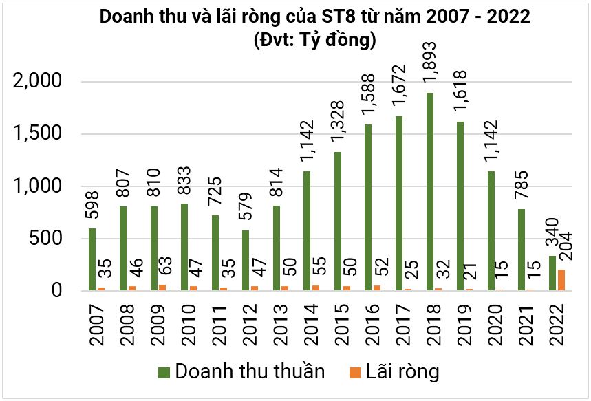 Cựu Chủ tịch ST8 rời đi để lại gì?