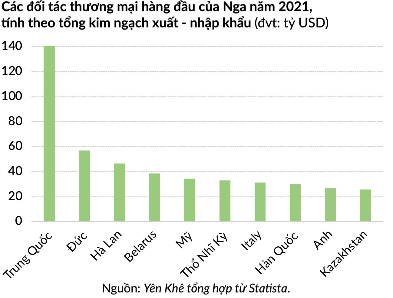 Doanh nghiệp Trung Quốc bất an sau vụ nổi loạn của nhóm Wagner