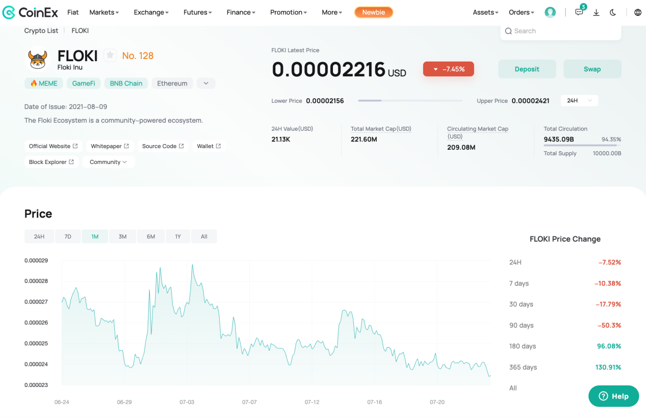 Điều gì làm cho memecoin trở nên hấp dẫn?