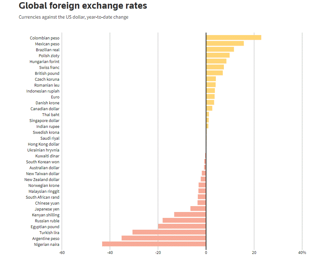 Tương lai đồng Euro bị nghi ngờ khi triển vọng lãi suất của ECB còn bấp bênh