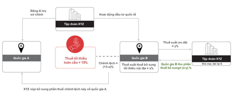Đâu là xu hướng chuyển dịch mới của bất động sản khu công nghiệp?