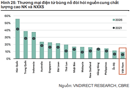 Đâu là xu hướng chuyển dịch mới của bất động sản khu công nghiệp?