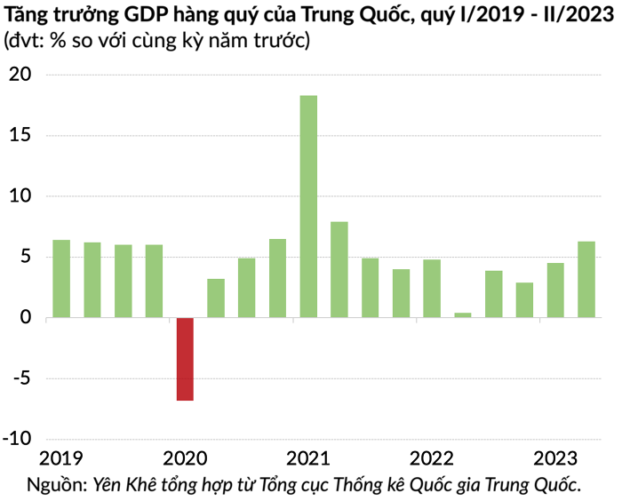 Vì sao Trung Quốc có quá ít lựa chọn tốt để vực dậy nền kinh tế?