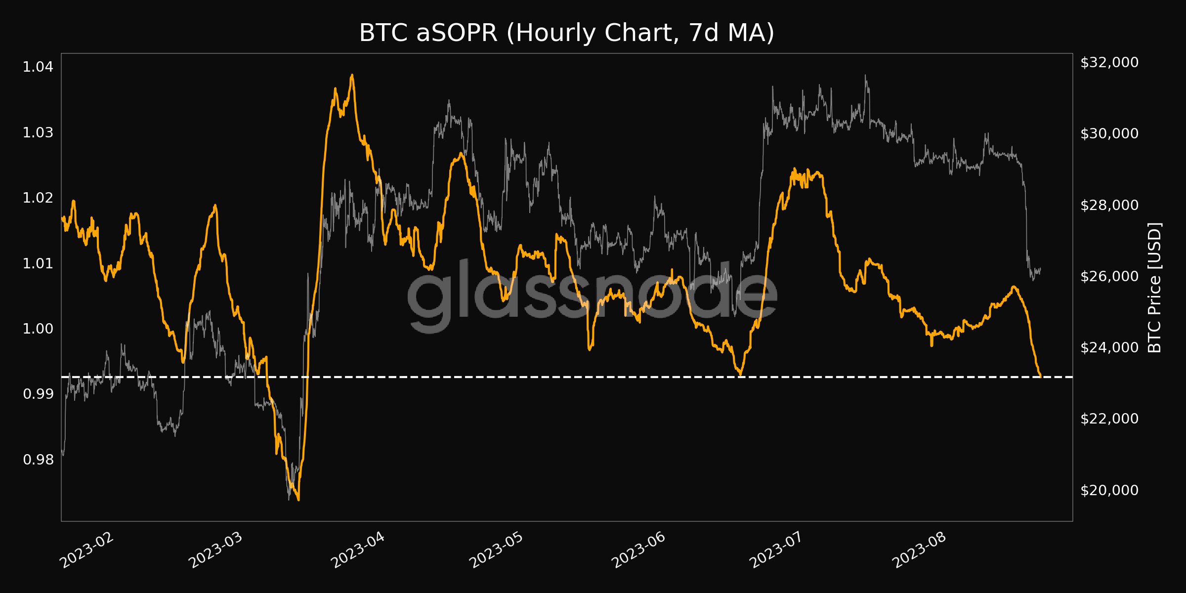 Sổ lệnh Bitcoin giống thị trấn ma sau khi OI bị xóa sạch – Trader cân nhắc kịch bản hợp nhất