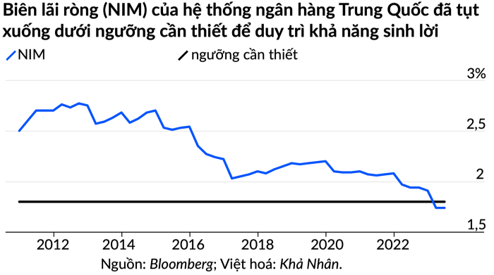Bloomberg: Trung Quốc đang cần một khoảnh khắc Lehman