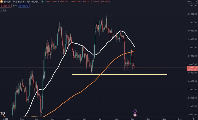 Tin vắn Crypto 08/09: Bitcoin vẫn duy trì xu hướng giảm trong năm 2023 cùng tin tức Ethereum, NFT, FTX, MakerDAO, OKX, Polkadot, Litecoin, ZAN