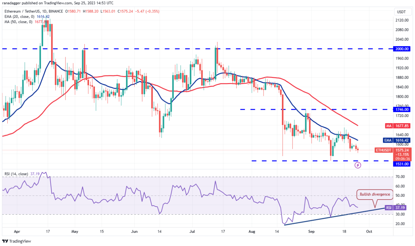 Phân tích kỹ thuật ngày 26 tháng 9: SPX, DXY, BTC, ETH, BNB, XRP, ADA, DOGE, TON, SOL