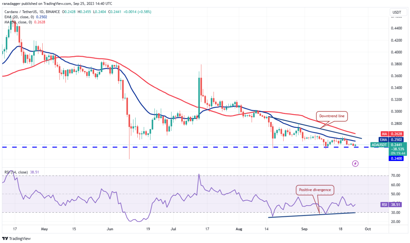 Phân tích kỹ thuật ngày 26 tháng 9: SPX, DXY, BTC, ETH, BNB, XRP, ADA, DOGE, TON, SOL