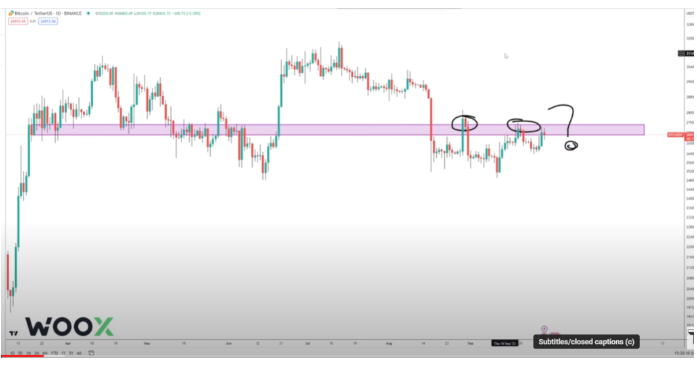 Tin vắn Crypto 01/10: Bitcoin có thể sớm đảo ngược đợt phục hồi hiện tại cùng tin tức FTX, NFT, Chiliz