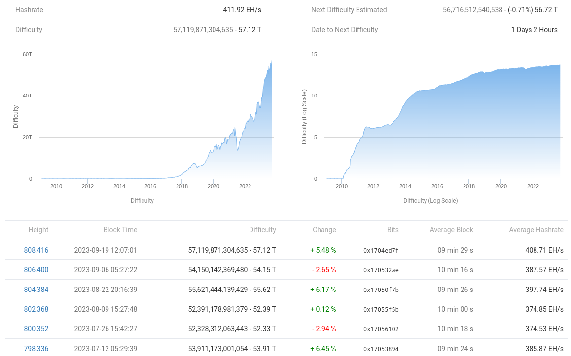 Bitcoin chào đón Uptober với mức tăng 5% – 5 điều nên xem xét trong tuần này