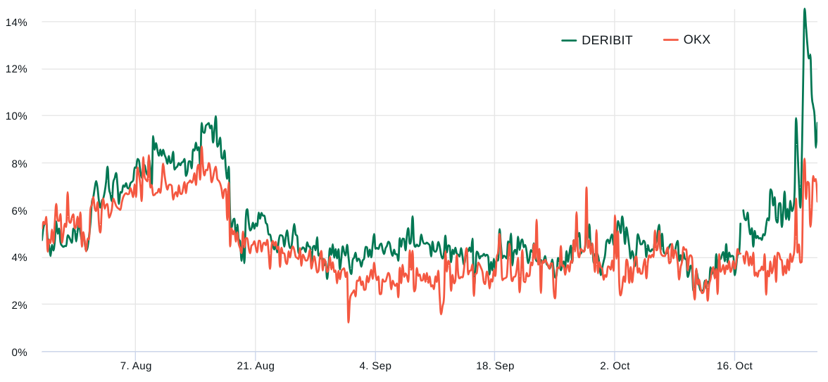 Changpeng Zhao và BNB đã góp phần thúc đẩy hành động giá Bitcoin?
