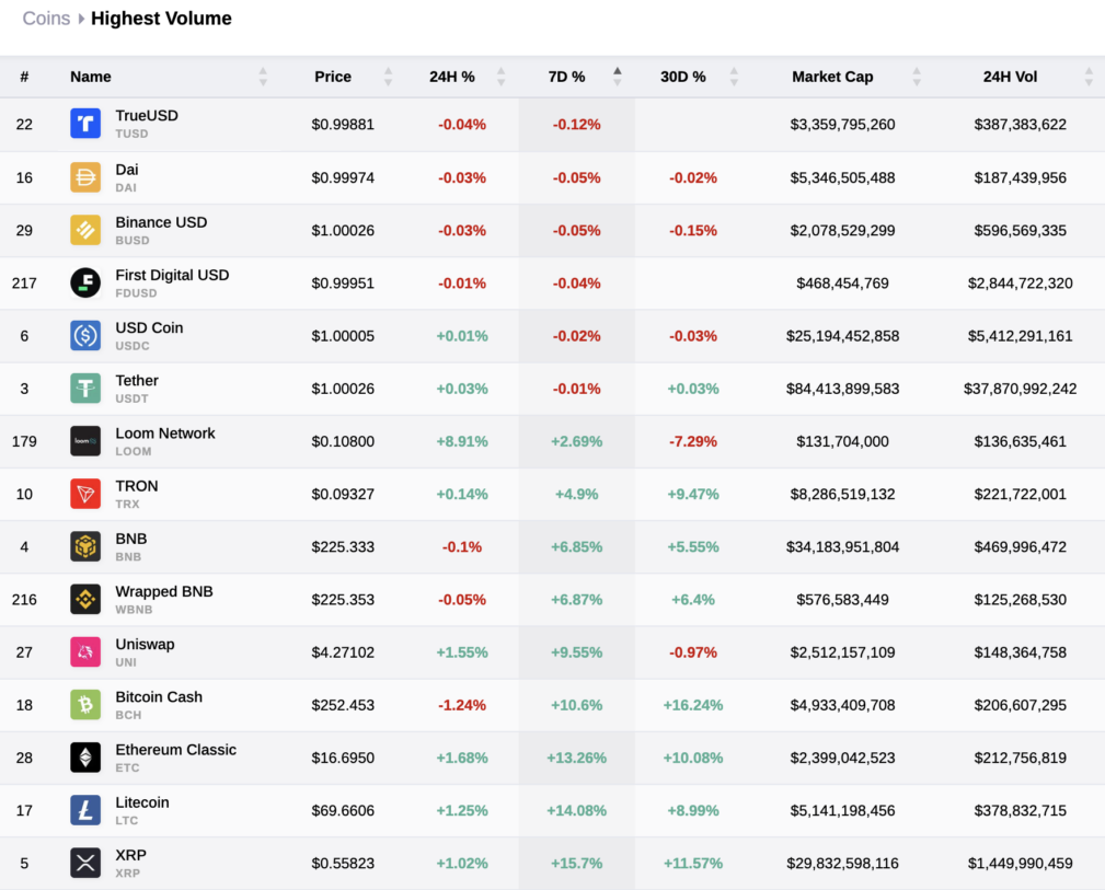 Dấu hiệu này về stablecoin báo hiệu thị trường tăng giá