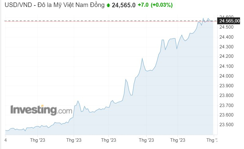 Giảm sâu trong tháng 10, VN-Index bay hơi gần hết thành quả từ đầu năm