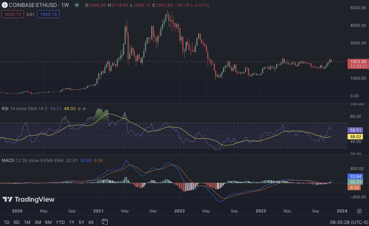 Phân tích giá BTC, ETH, BNB, XRP, SOL, ADA và DOGE