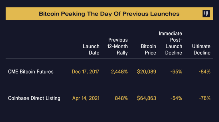 Tại sao việc ra mắt Bitcoin ETF giao ngay về cơ bản là tăng giá?