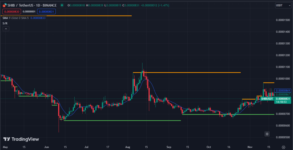 10 memecoin hàng đầu nên đầu tư vào năm 2024