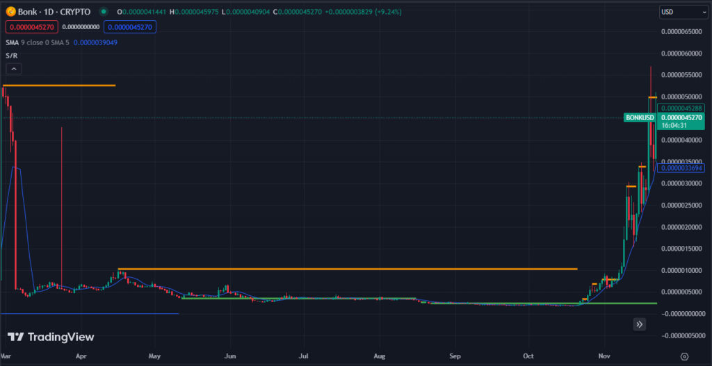 10 memecoin hàng đầu nên đầu tư vào năm 2024