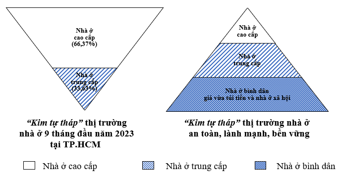 HoREA đề nghị các doanh nghiệp bất động sản giảm giá nhà