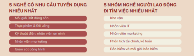Môi giới bất động sản: Năm nay thua rồi