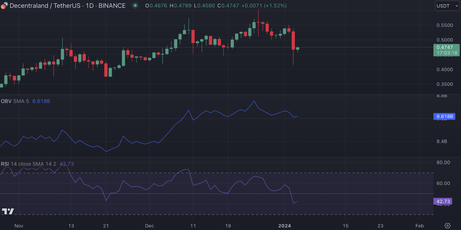 Đây là 2 altcoin có khả năng tăng giá ngắn hạn