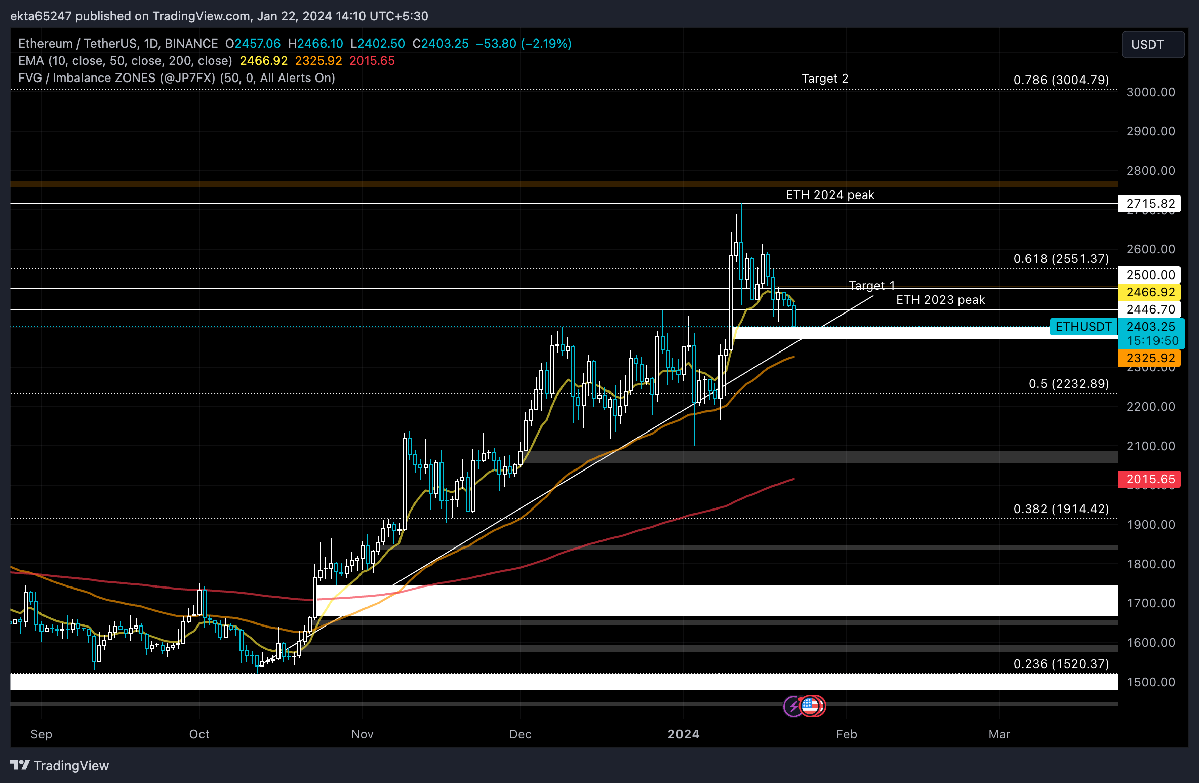 3 altcoin này đang là trend trên mạng xã hội