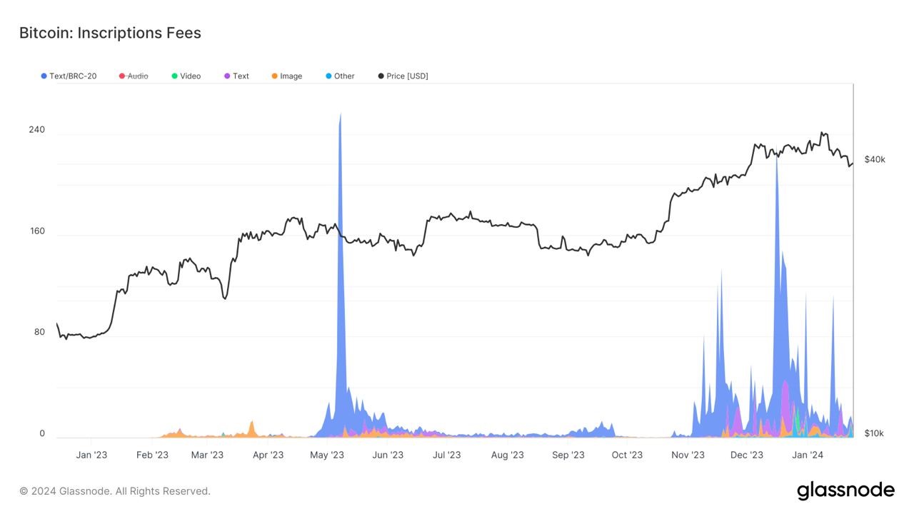 Tại sao các token BRC-20 như ORDI và SATS lại sụp đổ?
