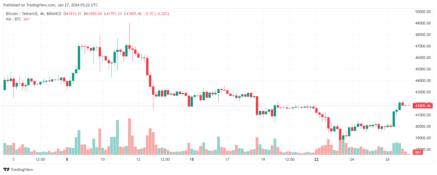 Google cho phép quảng cáo Bitcoin ETF giao ngay