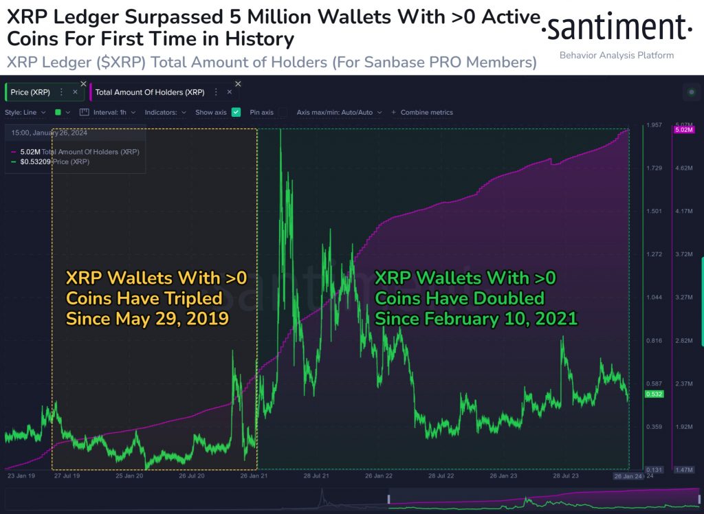Tin vắn Crypto 27/01: Bitcoin có thể tiếp tục điều chỉnh trong ngắn và trung hạn cùng tin tức Ripple, Worldcoin, Bonk, OneCoin