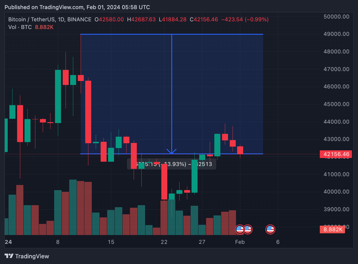 Reuters: Bitcoin ETF để lại những mối đe dọa vô hình đối với trật tự tài chính thế giới