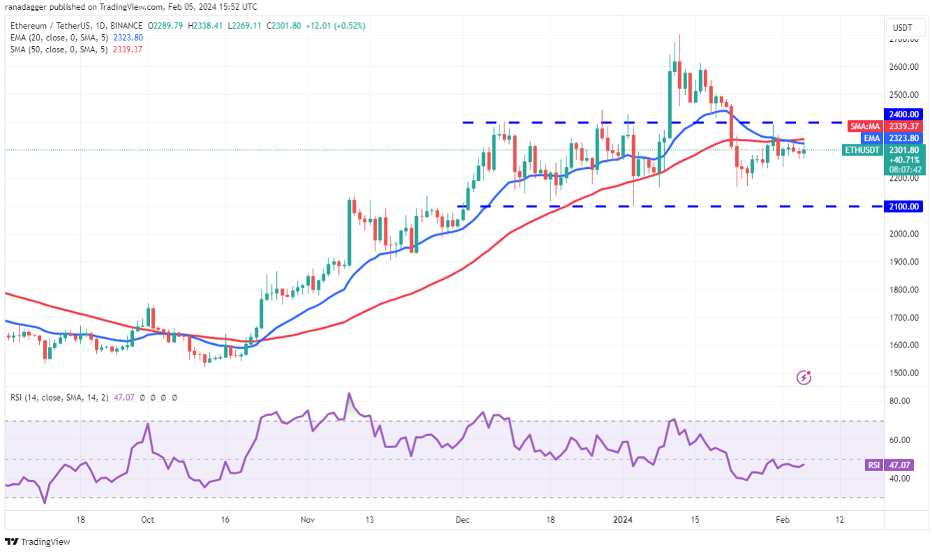 Phân tích kỹ thuật ngày 6 tháng 2: SPX, DXY, BTC, ETH, BNB, SOL, XRP, ADA, AVAX, DOGE