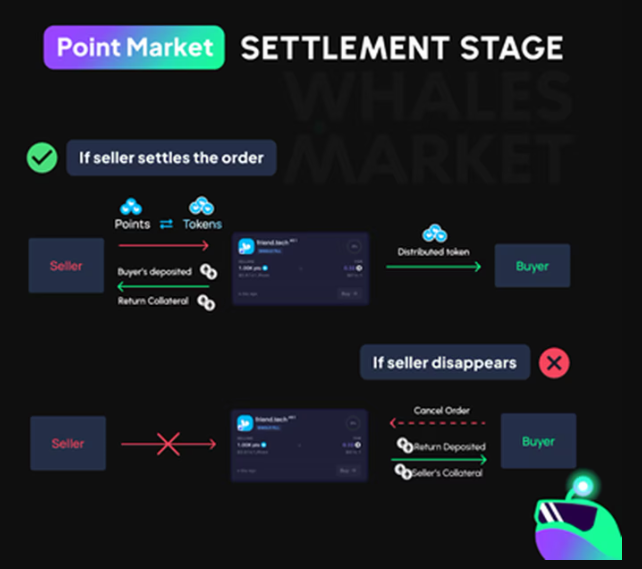 Thợ săn airdrop đang kiếm được hàng triệu USD từ hệ thống point