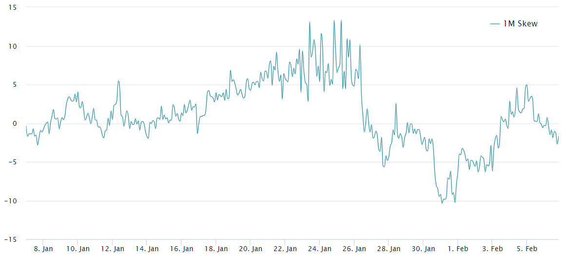 Hành động giá ngắn hạn của ETH có thể khiến các trader bất ngờ – Đây là lý do