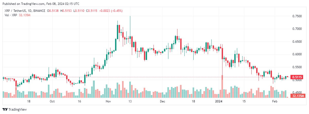 Giá XRP giảm trong tháng nhưng tại sao cá voi lại tăng cường Long?