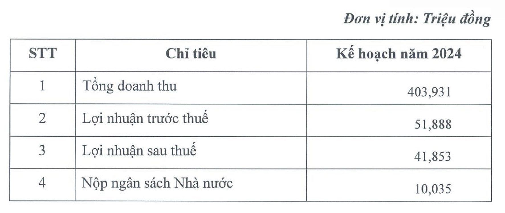 ĐHĐCĐ PCT: Mục tiêu tăng trưởng 11%, chào bán 50 triệu cp