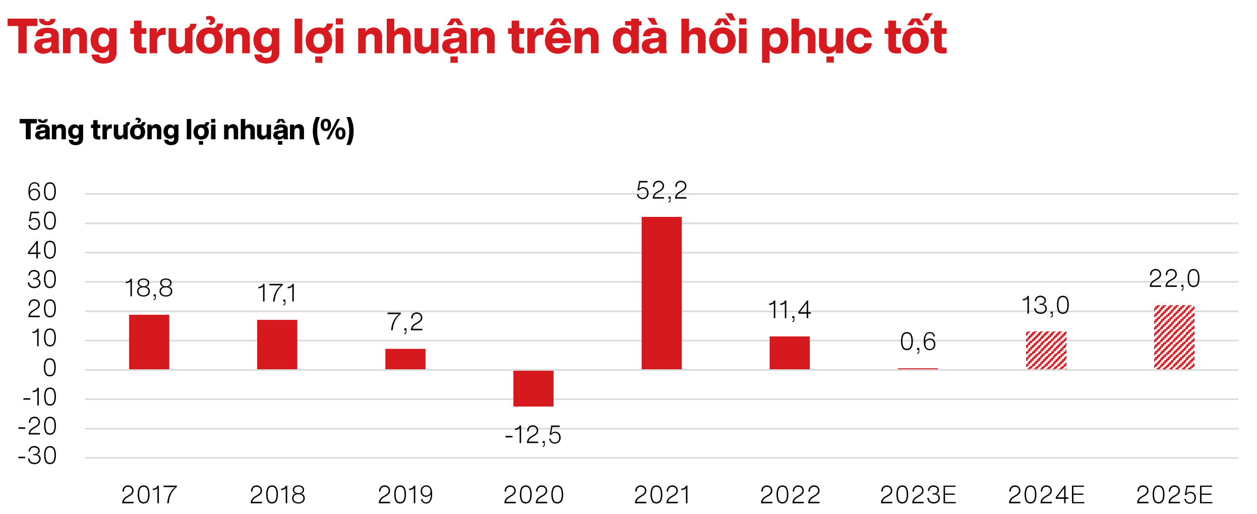 Đâu là điểm sáng để giới đầu tư kỳ vọng vào thị trường chứng khoán 2024?