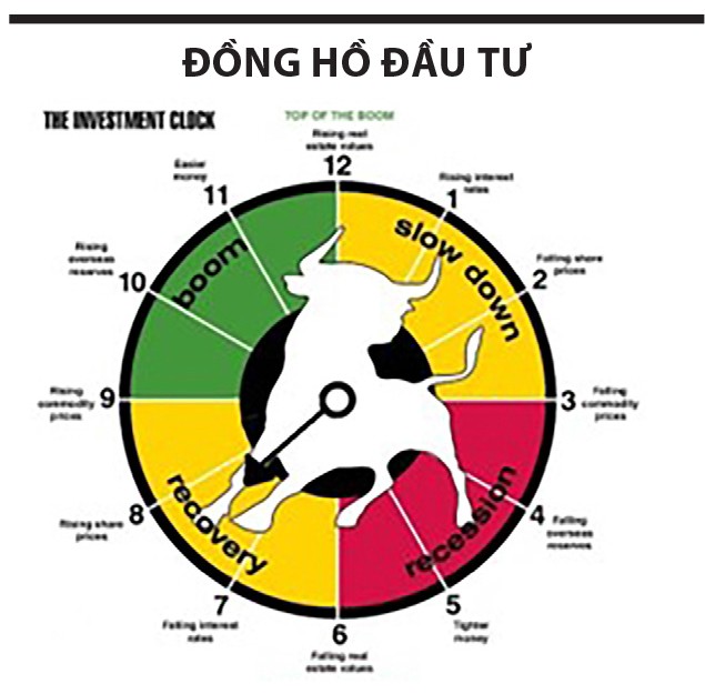 Tiềm năng dài hạn của thị trường còn lớn