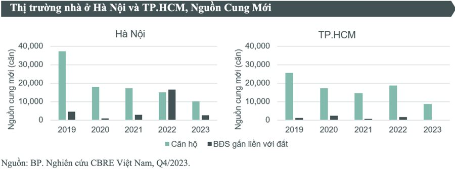 Vì đâu cả 3 tháng Tp.HCM chỉ duy nhất 1 dự án nhà ở được chấp thuận chủ trương đầu tư?