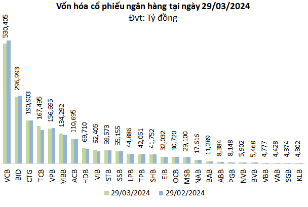 Cổ phiếu vua thất thế