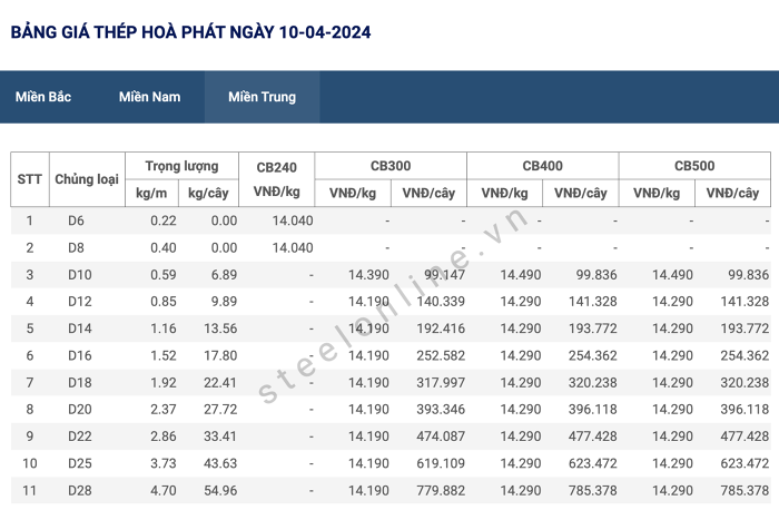 Tại thị trường Trung Quốc ngày 10/4, giá sắt thép xây dựng tiếp đà tăng
