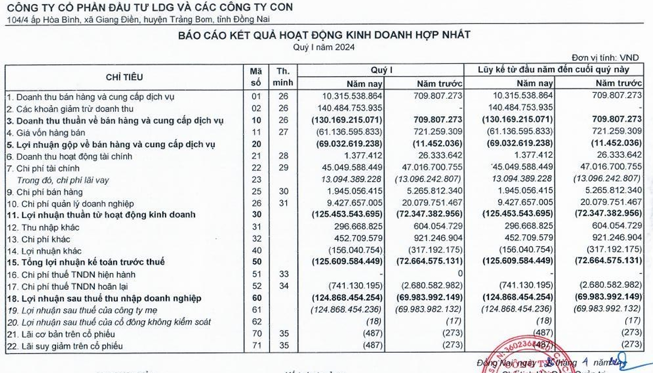 Cựu Chủ tịch, cựu Phó Tổng bị bắt, LDG bị trả lại hơn 140 tỷ BĐS đã bán, báo lỗ 125 tỷ trong quý 1