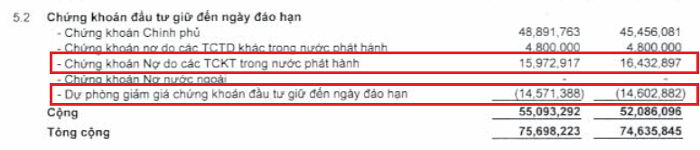 Sacombank lãi gần 2.700 tỷ trong quý I, trích lập 100% dự phòng nợ xấu VAMC