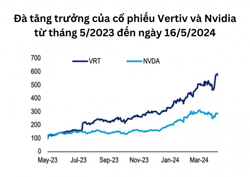 Tăng 516% sau 1 năm, một cổ phiếu vẫn tiếp tục được chuyên gia khuyến nghị tích cực