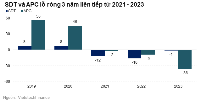 Hàng loạt cổ phiếu bị hủy niêm yết nửa đầu năm 2024