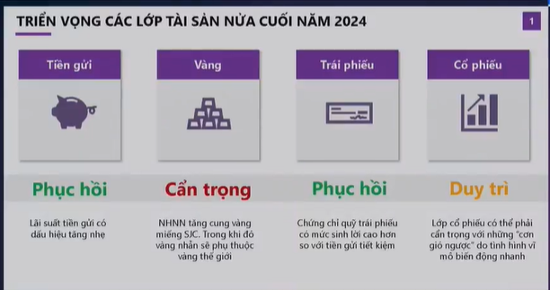 Giá vàng sẽ giảm xuống và người dân sẽ không còn cảm thấy bị bỏ lỡ khi chưa nắm giữ vàng