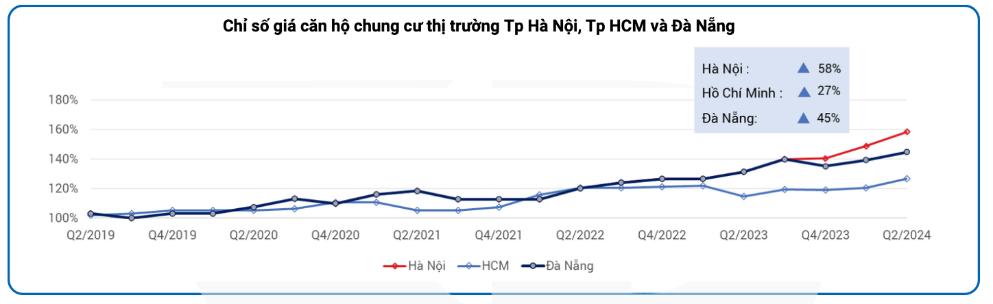 Hết thời dò đáy, giao dịch bất động sản tăng gấp 3, đất nền và chung cư đồng loạt tăng giá