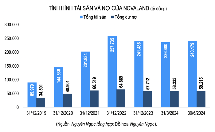 Novaland bán vốn NovaHills Mui Ne chưa đến 2 tỷ đồng cho ai?