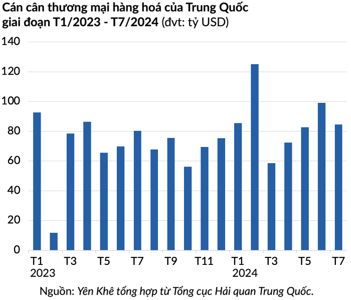 Sau yen Nhật, cú sốc tiếp theo của thị trường carry trade sẽ đến từ một đồng tiền châu Á khác?