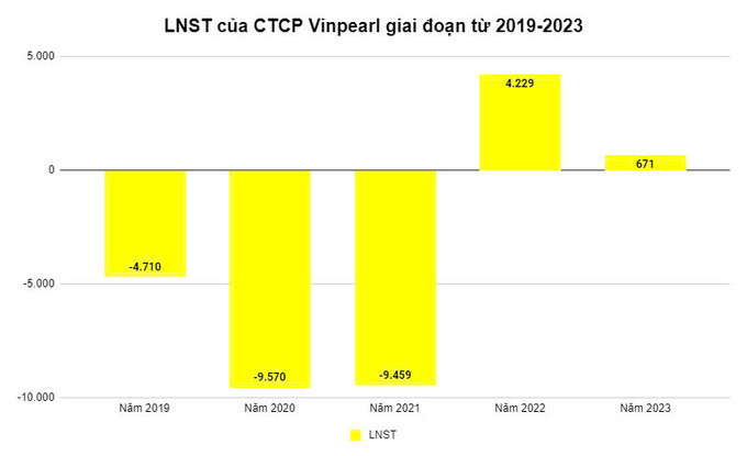 Vinpearl huy động thành công 750 trái phiếu quốc tế, tổng giá trị 150 triệu USD