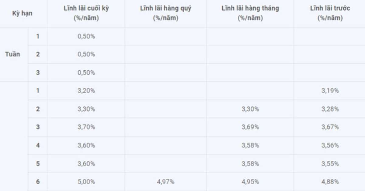 Một ngân hàng bất ngờ điều chỉnh giảm lãi suất lần thứ 2 liên tiếp