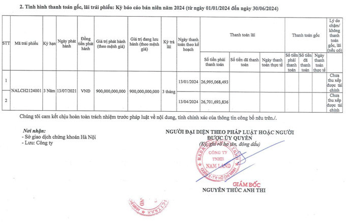 Nam Land nợ lãi lô trái phiếu 900 tỷ đồng giữa bối cảnh kinh doanh ảm đạm